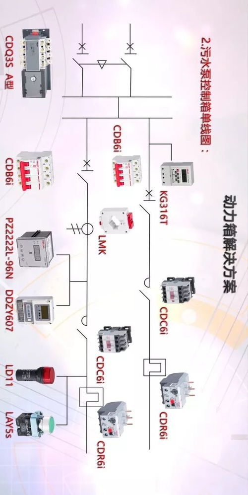 德力之道丨德力西電氣有效的解決方案,為公共及商業(yè)建筑供電系統(tǒng)護(hù)航