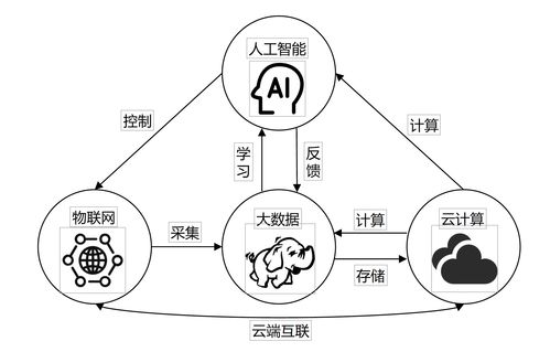大數(shù)據(jù)概述——網(wǎng)絡技術開發(fā)與信息咨詢應用筆記